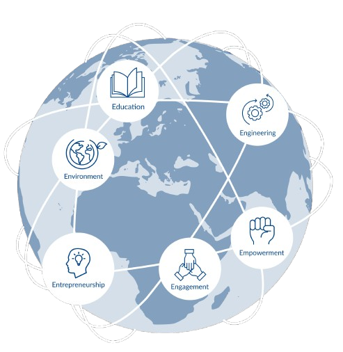 6E's Globe